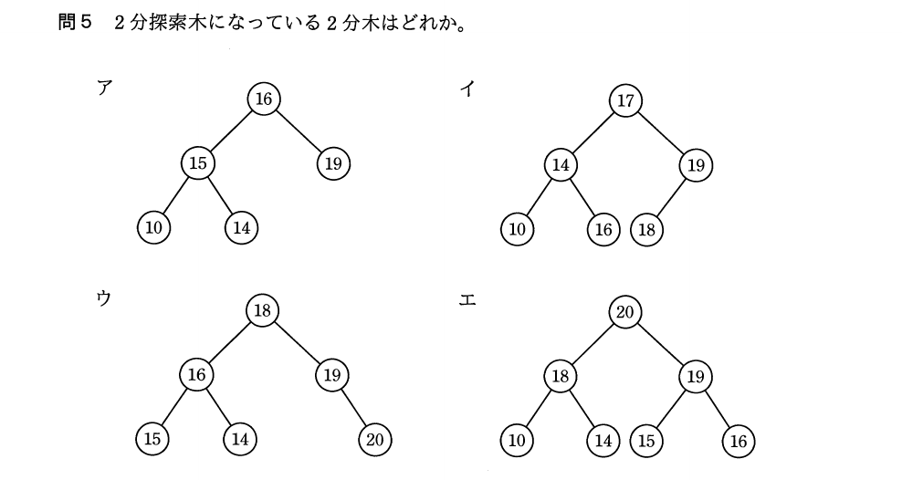 過去問（木構造）