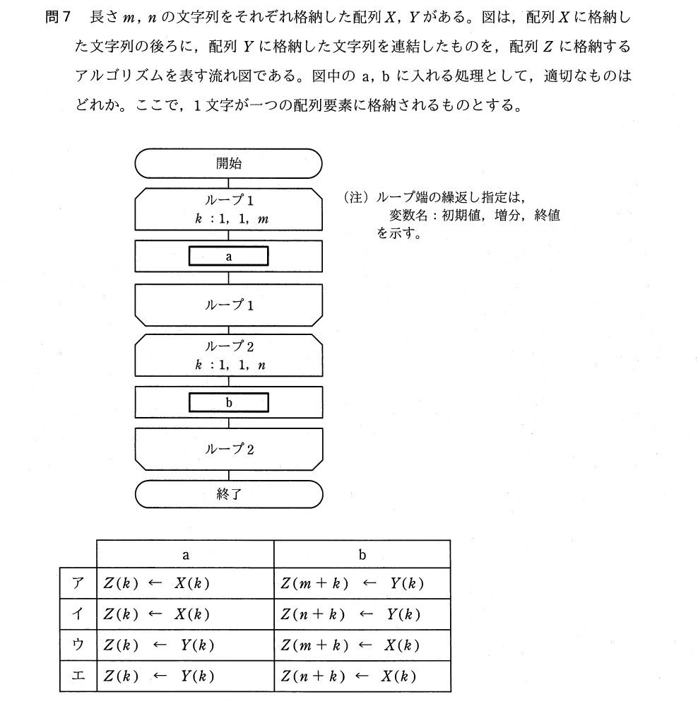 過去問（配列）