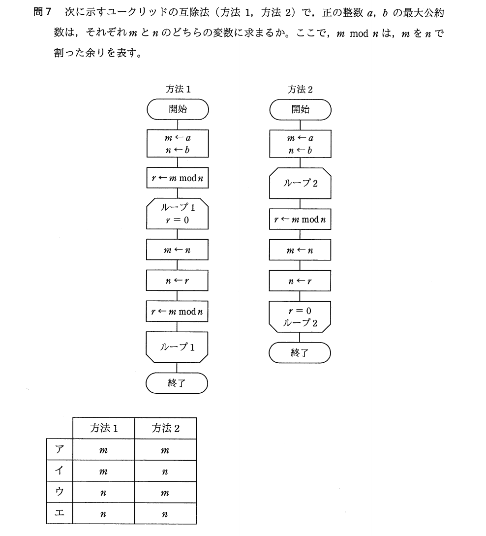 過去問（アルゴリズム）