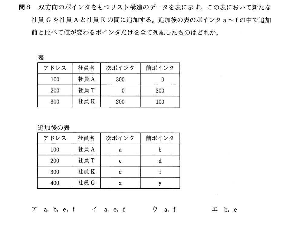 過去問（双方向リストの挿入）