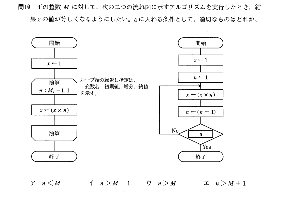 過去問（流れ図）