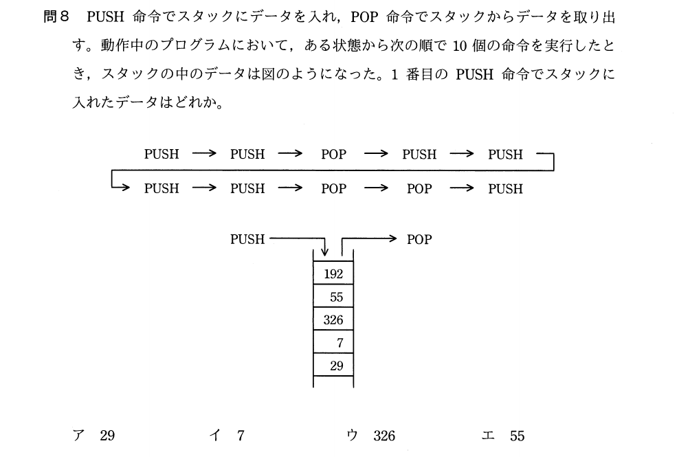 過去問（スタックのPUSH/POP）