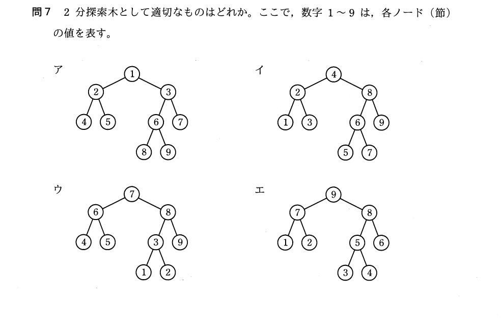 過去問（木構造）