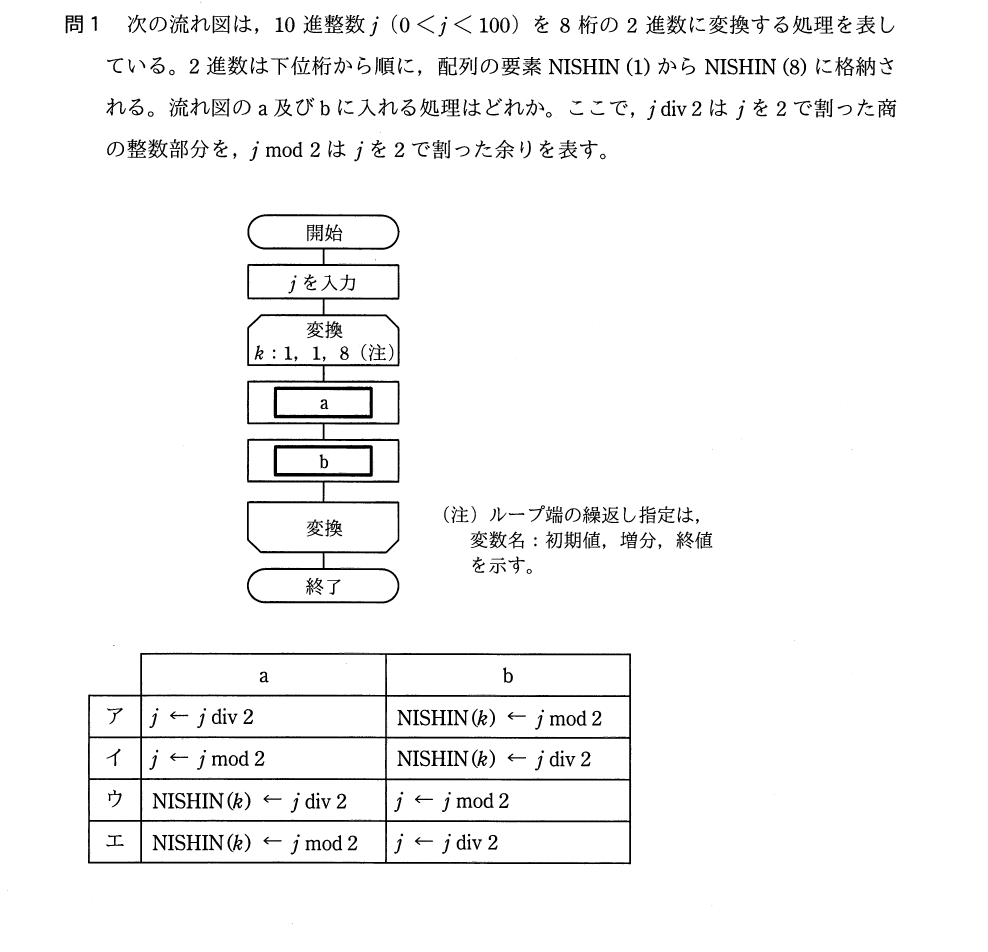 過去問（配列・2進変換の流れ図）
