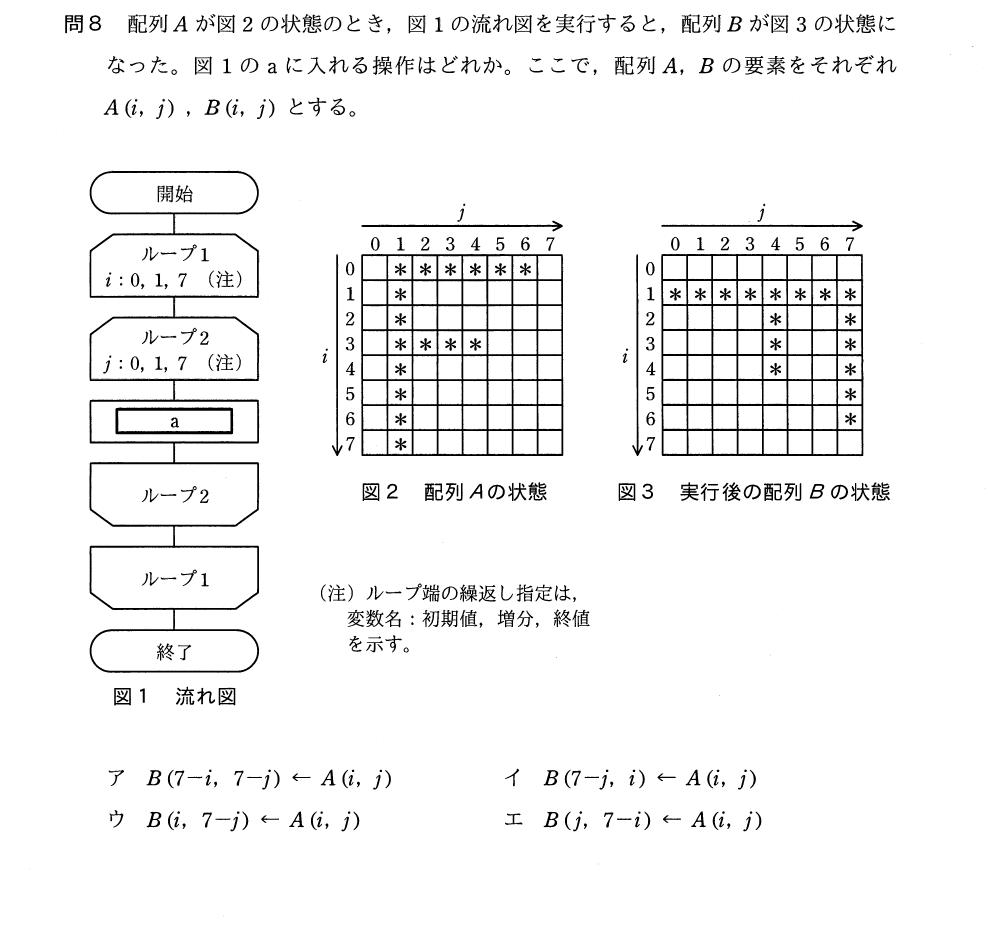 過去問（配列）