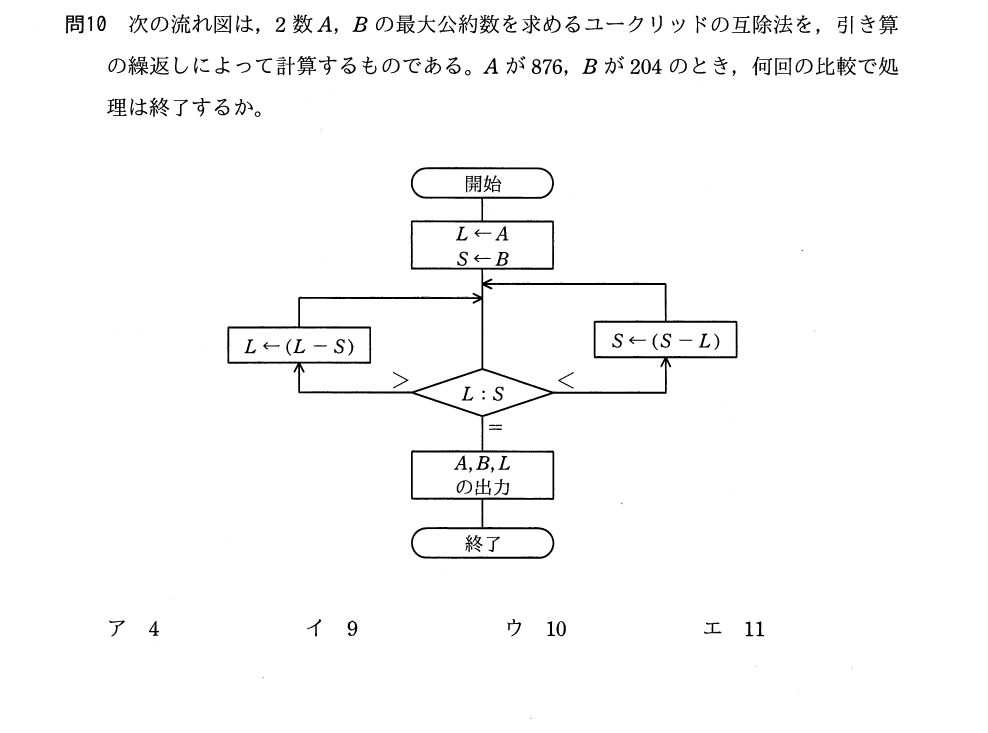過去問（アルゴリズム）