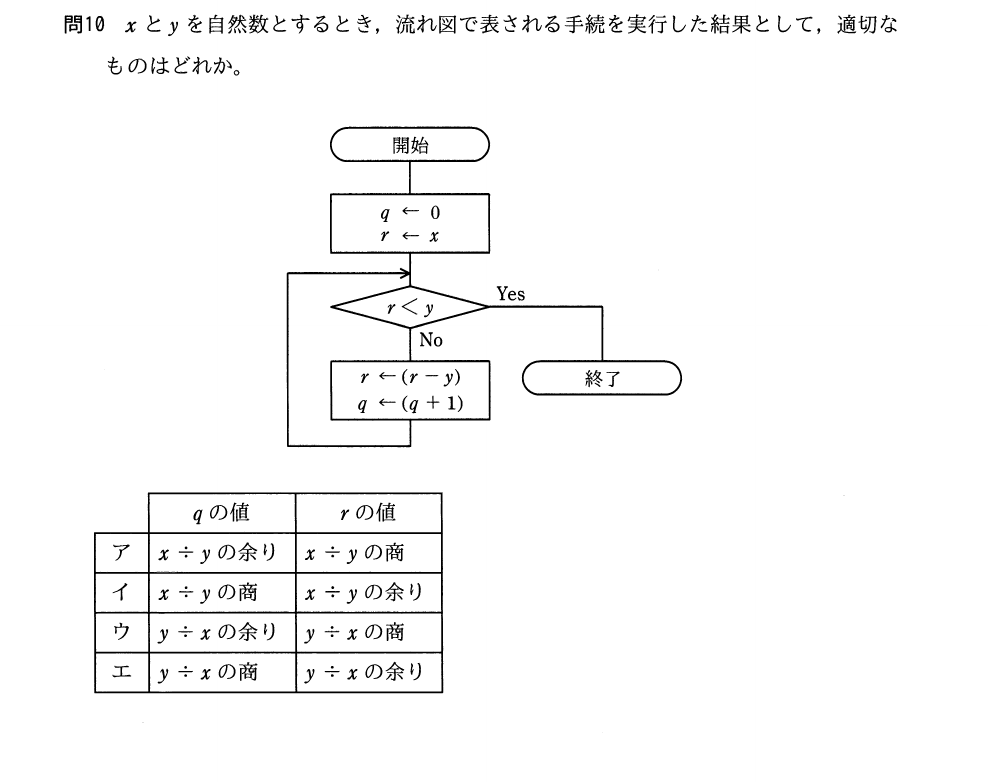 過去問（流れ図）