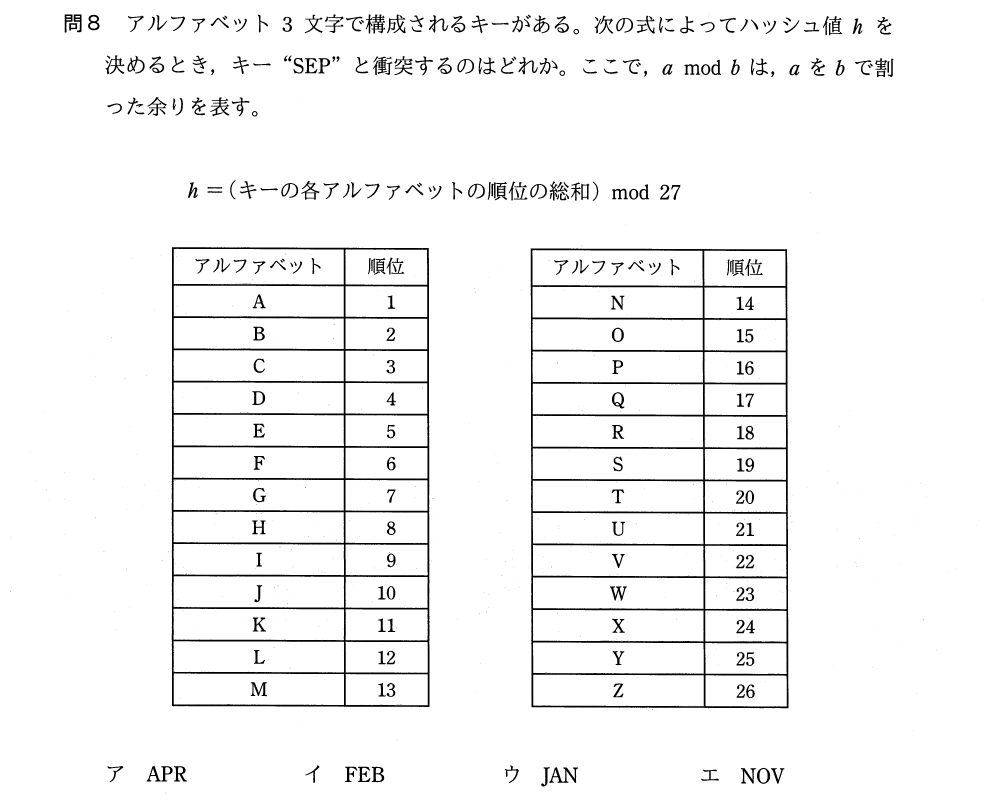 過去問（探索）