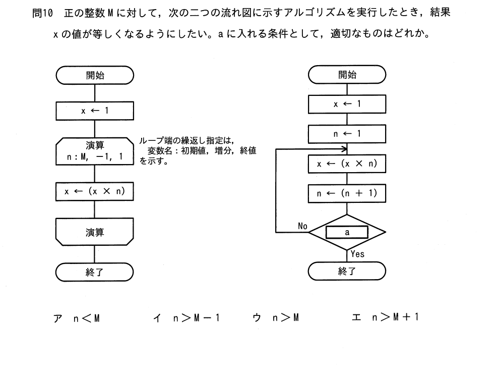 過去問（流れ図）