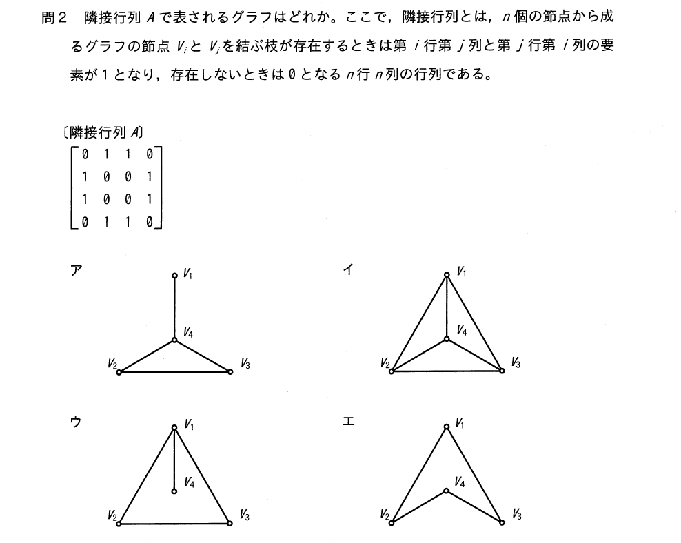 過去問（グラフ）