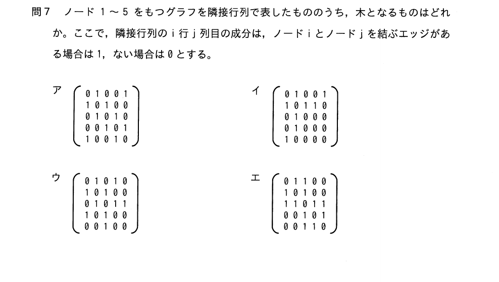 過去問（グラフ）