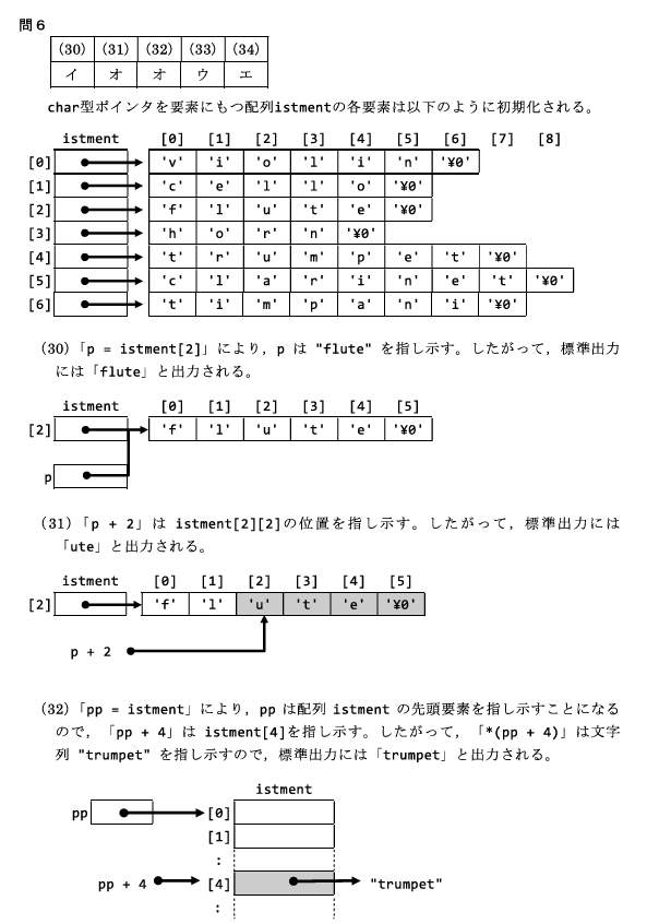 配列とポインタの過去問 解説①